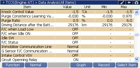2000 RPM preview
